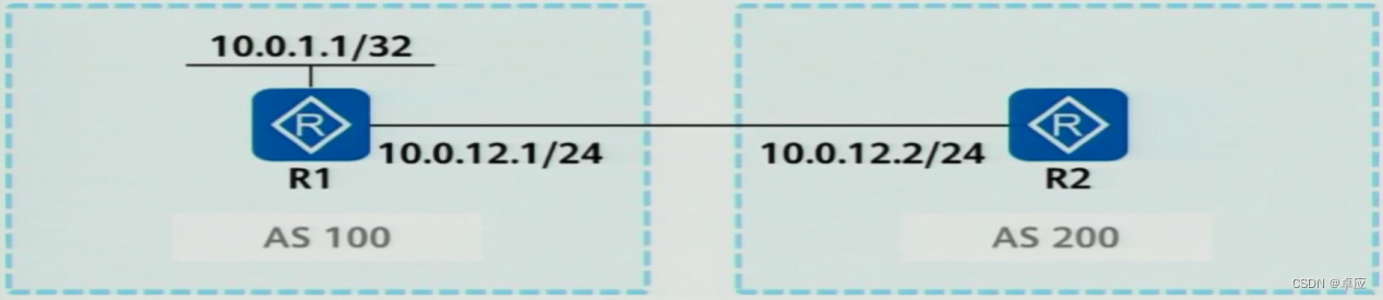 ospf中option字段_IP_18