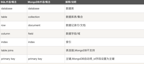 mongodb 里有redis 里的inc 方法吗_ci