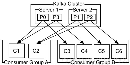 kafka manager部署k8s_kafka manager部署k8s_06