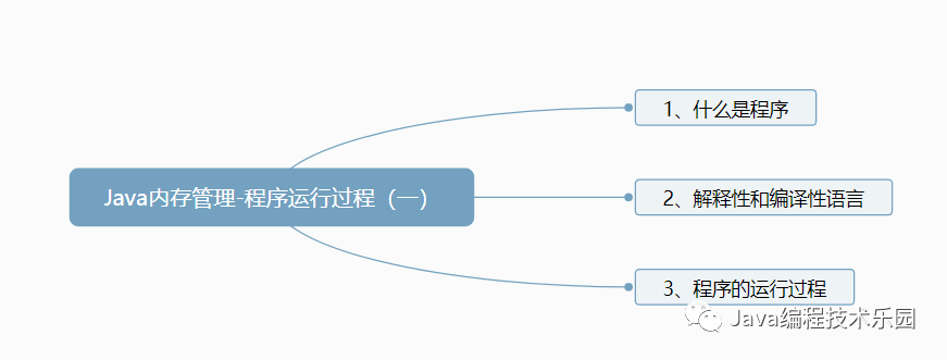 java程序在windows 后台运行_内存空间