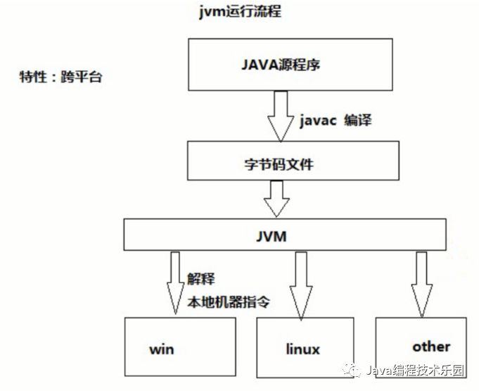 java程序在windows 后台运行_java程序在windows 后台运行_02