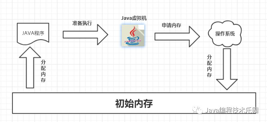 java程序在windows 后台运行_java程序在windows 后台运行_03