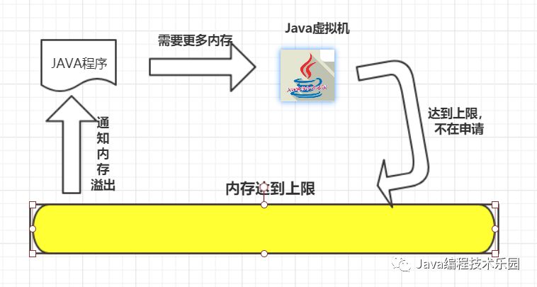 java程序在windows 后台运行_内存空间_05