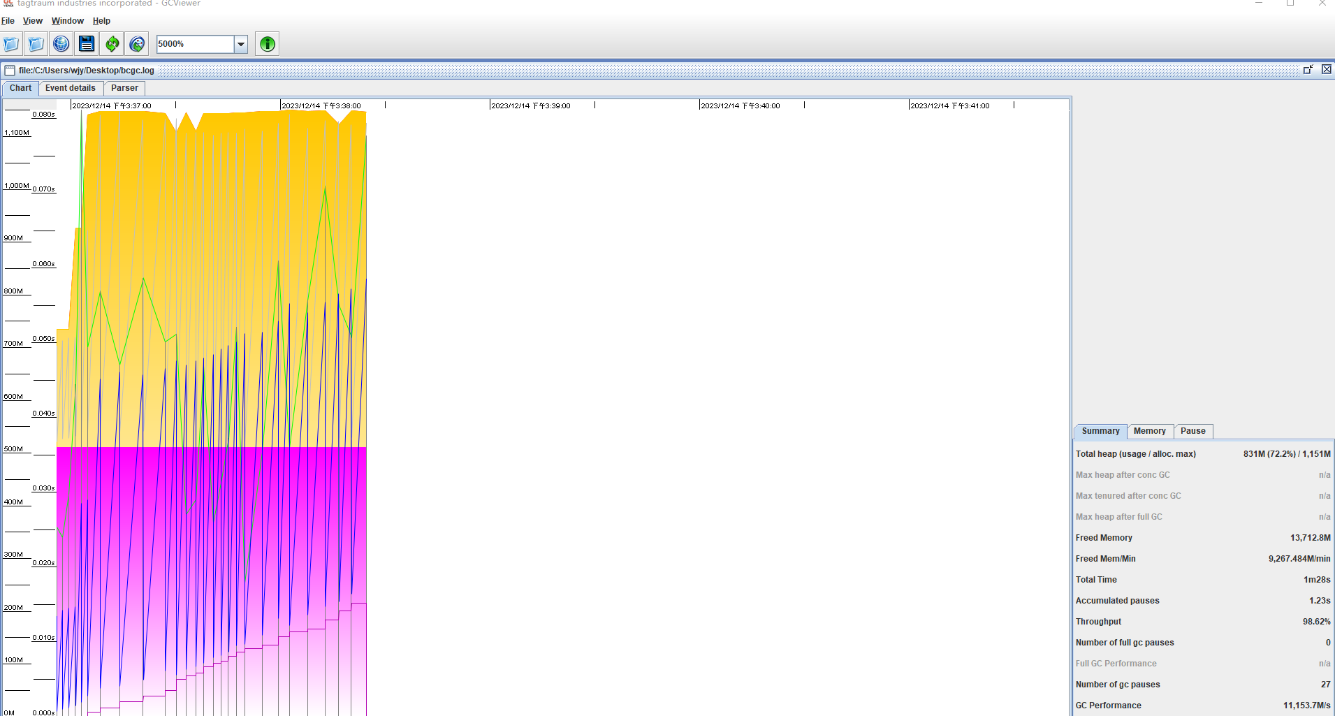 java操作日志记录耗时_JVM_10