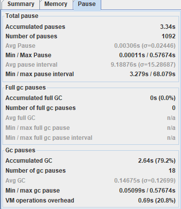 java操作日志记录耗时_JVM_16