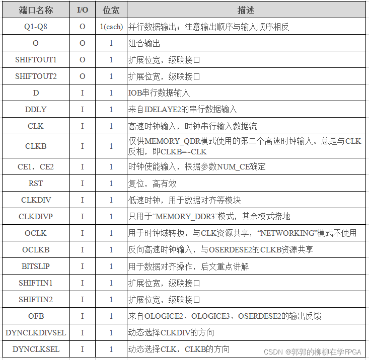 ISERDESE2_数据_02