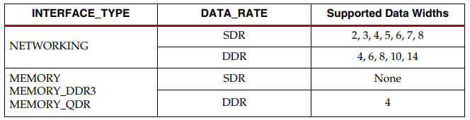 ISERDESE2_Data_04