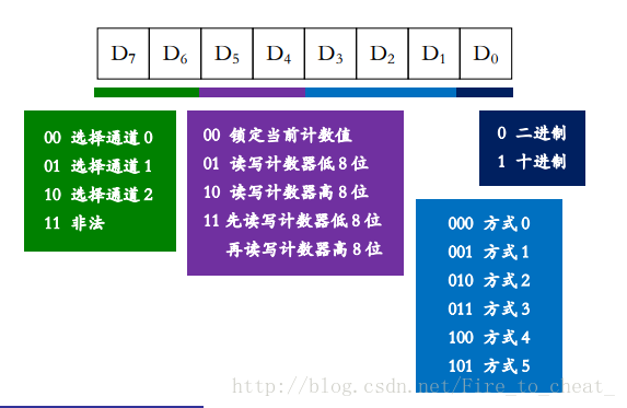 ES8388 无输出_微机接口_02