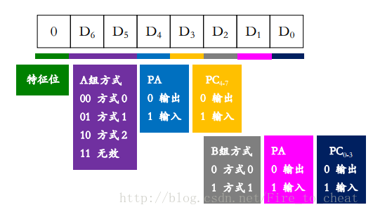 ES8388 无输出_寄存器_05