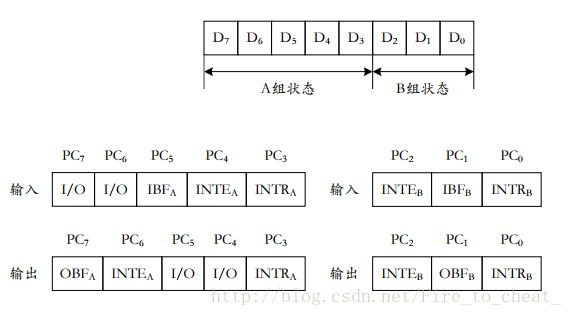 ES8388 无输出_微机接口_12