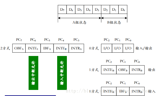 ES8388 无输出_状态字_14