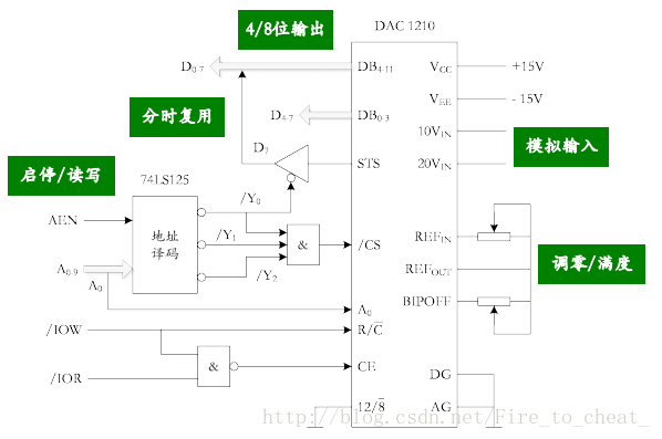 ES8388 无输出_状态字_17