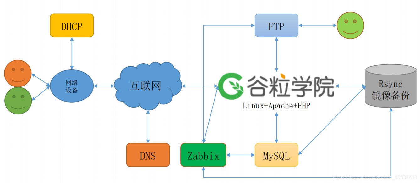 本地计算机上的mysql服务启动后停止某些服务在未由_php