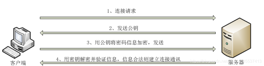 本地计算机上的mysql服务启动后停止某些服务在未由_linux_02