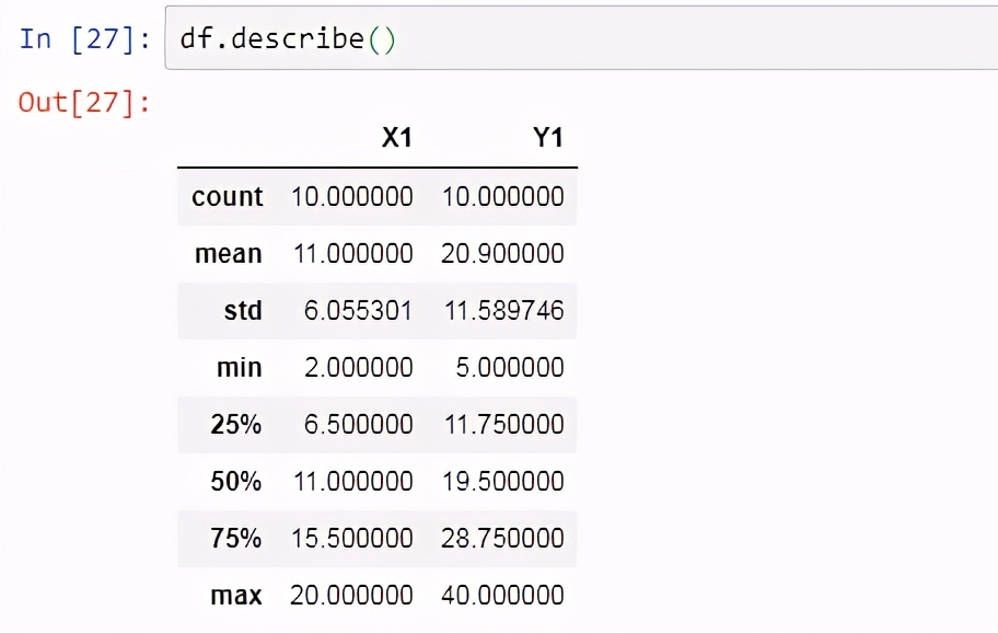 python 如何获取线性回归的T检验值_IT_04