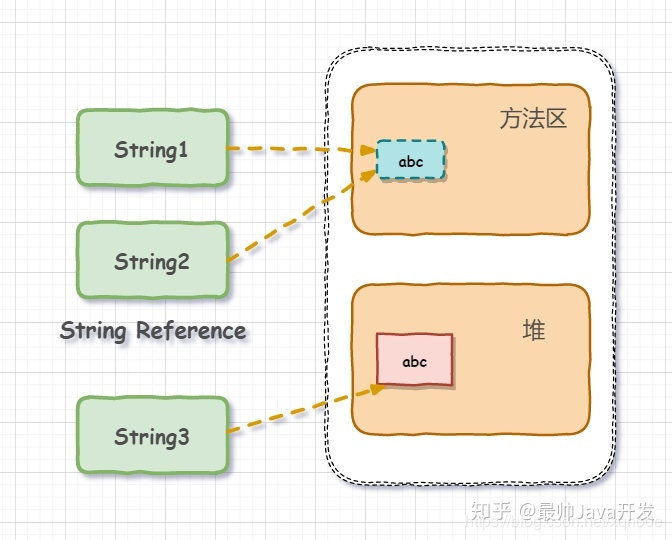 java将BufferedImage转成InputStream_字符串常量池