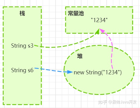 java将BufferedImage转成InputStream_常量池_02