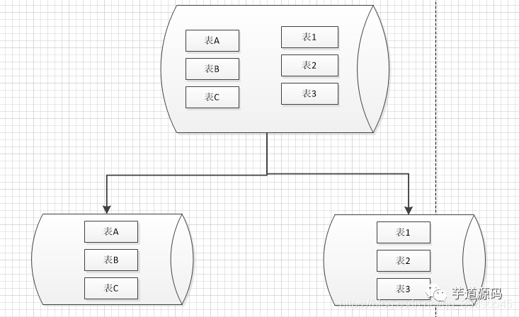 java分库分表如何查_java分库分表如何查_05