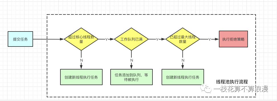 java 自定义一个线程池_线程池_03