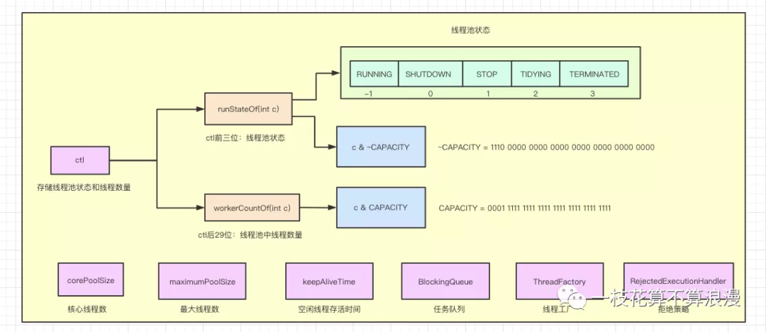 java 自定义一个线程池_线程池_05