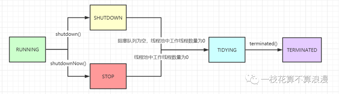 java 自定义一个线程池_自定义_06