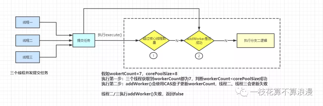 java 自定义一个线程池_自定义_08