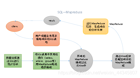 hive稳定性体现在哪里_hive稳定性体现在哪里