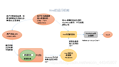 hive稳定性体现在哪里_Hive_03