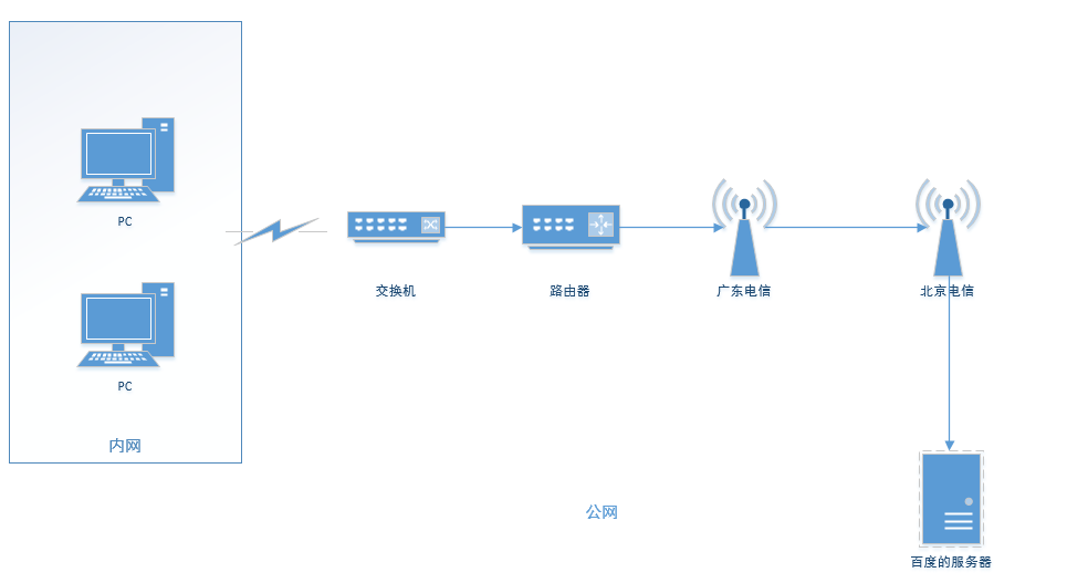 怎么看服务器es安装位置_怎么看服务器es安装位置