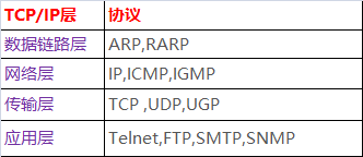 网络三层架构是哪三层组成_网络三层架构是哪三层组成_02