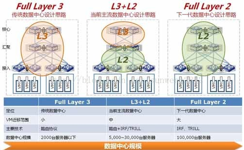 网络三层架构是哪三层组成_数据_07