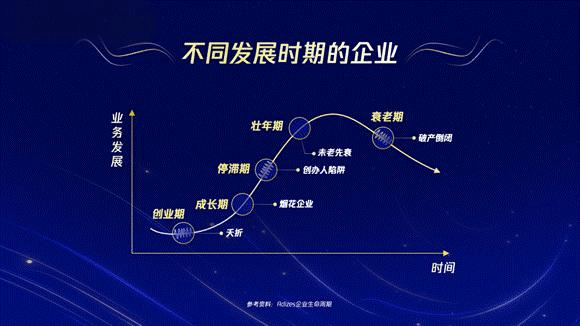 小企业为什么要设计公司组织架构？-中小企实战运营和营销工作室 _组织架构_06