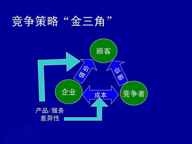 创业者在早期常犯的战略错误是什么？-中小企实战运营和营销工作室博客 _发展战略_05