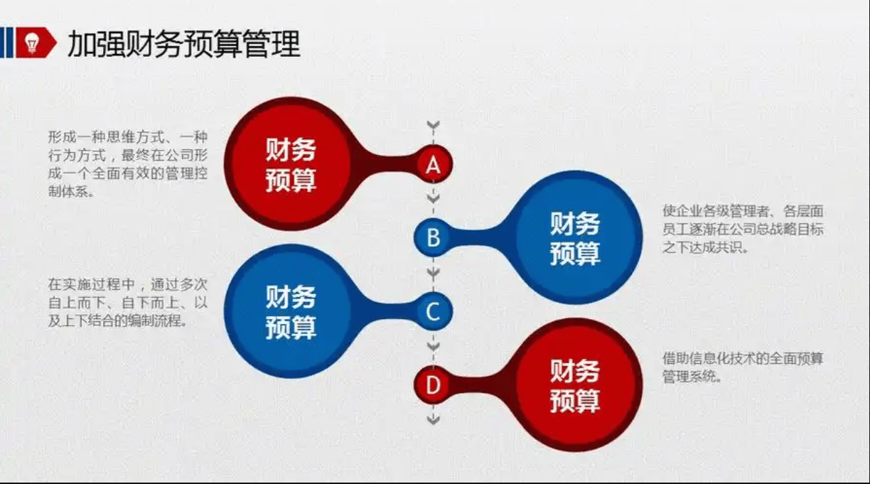 怎么撰写一份好的商业计划书？-中小企实战运营和营销工作室博客 _撰写_10