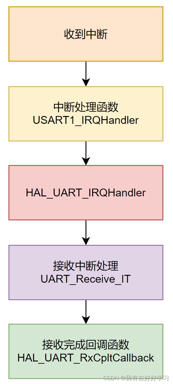 wifi android tcp串口 stm32_嵌入式硬件_02