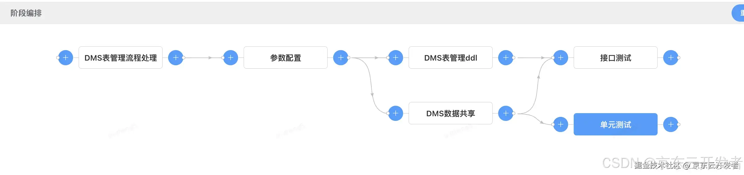 【行云流水线】满足你对工作流编排的一切幻想～skr_依赖关系_18