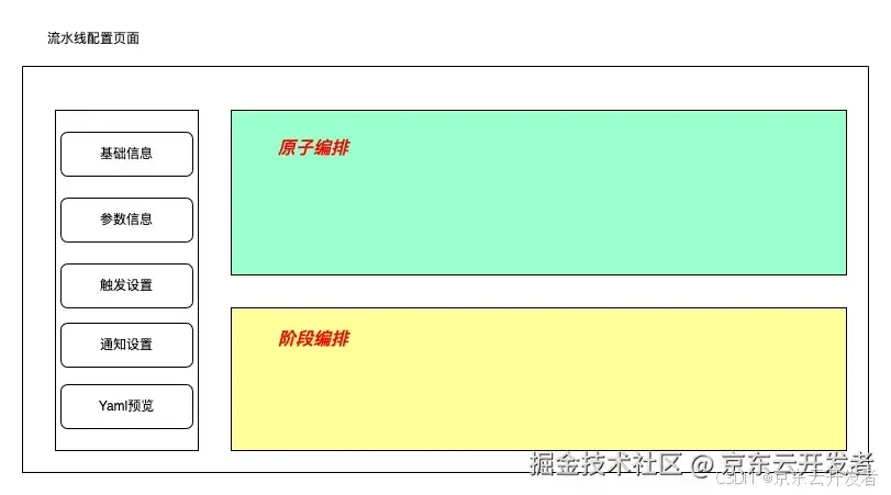 【行云流水线】满足你对工作流编排的一切幻想～skr_图形化_12