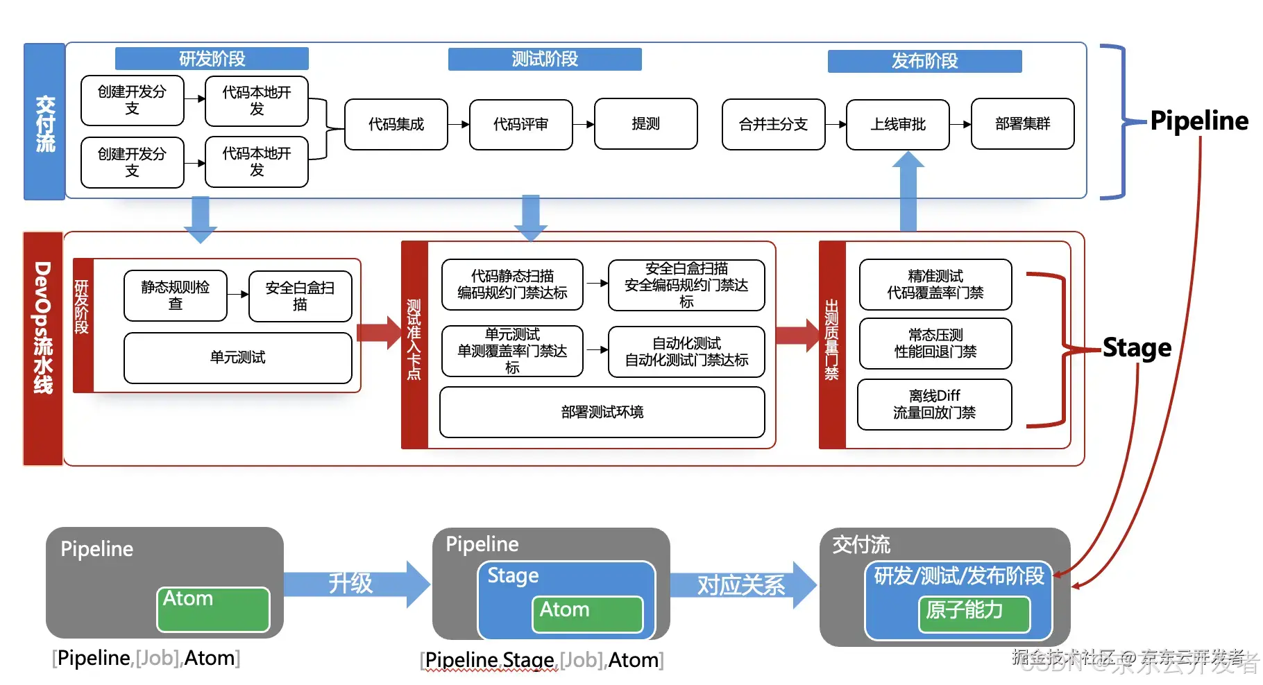 【行云流水线】满足你对工作流编排的一切幻想～skr_测试环境_04