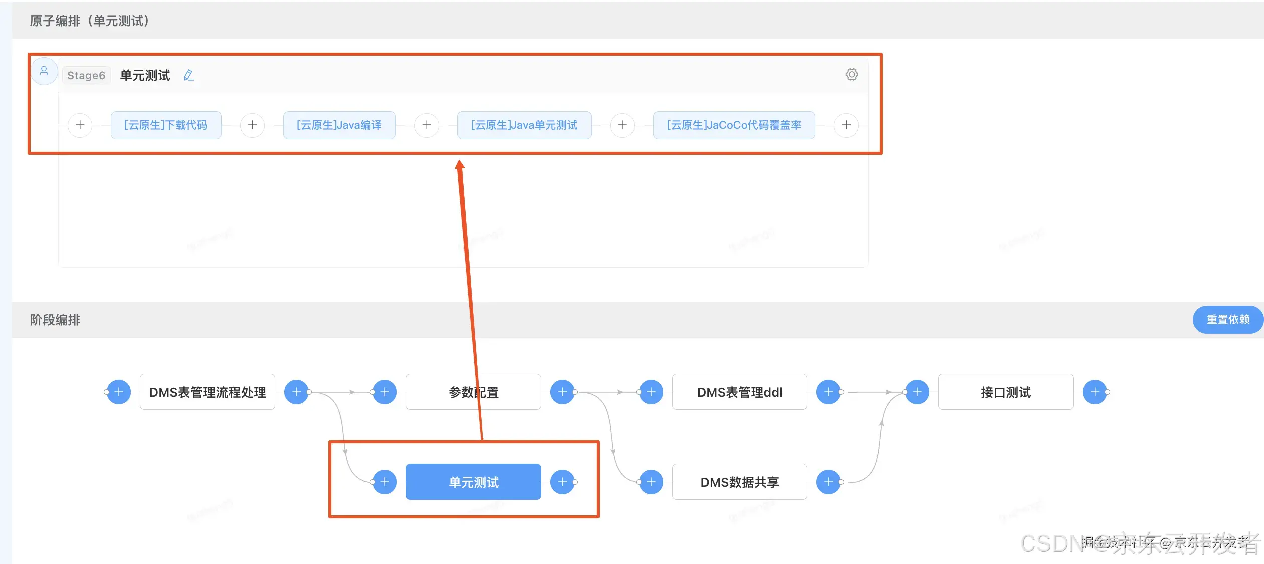 【行云流水线】满足你对工作流编排的一切幻想～skr_依赖关系_15