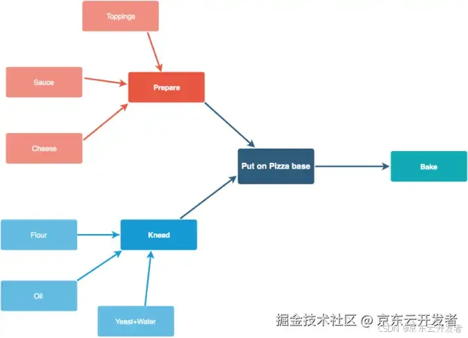 【行云流水线】满足你对工作流编排的一切幻想～skr_图形化_02