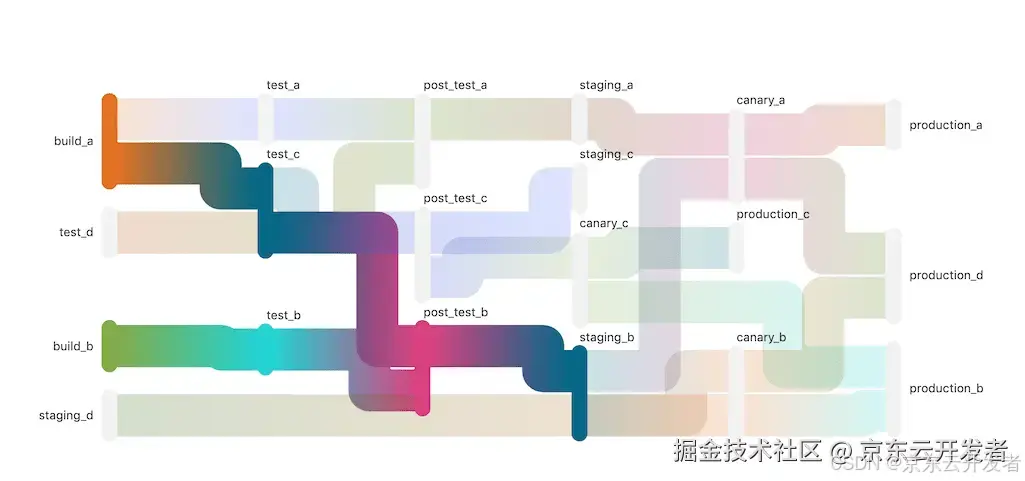 【行云流水线】满足你对工作流编排的一切幻想～skr_图形化_03