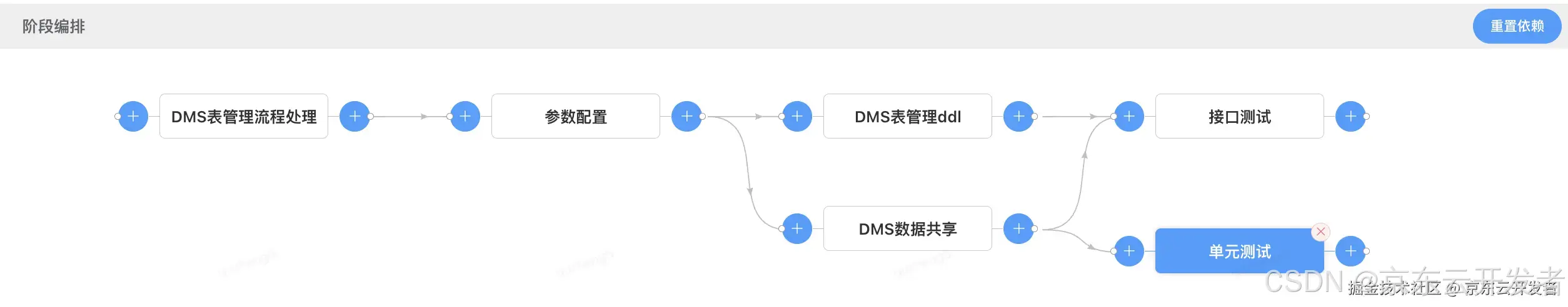 【行云流水线】满足你对工作流编排的一切幻想～skr_图形化_19