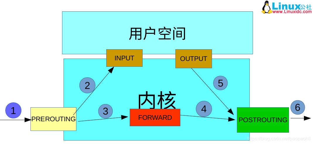 linux的iptables snat命令_防火墙_02