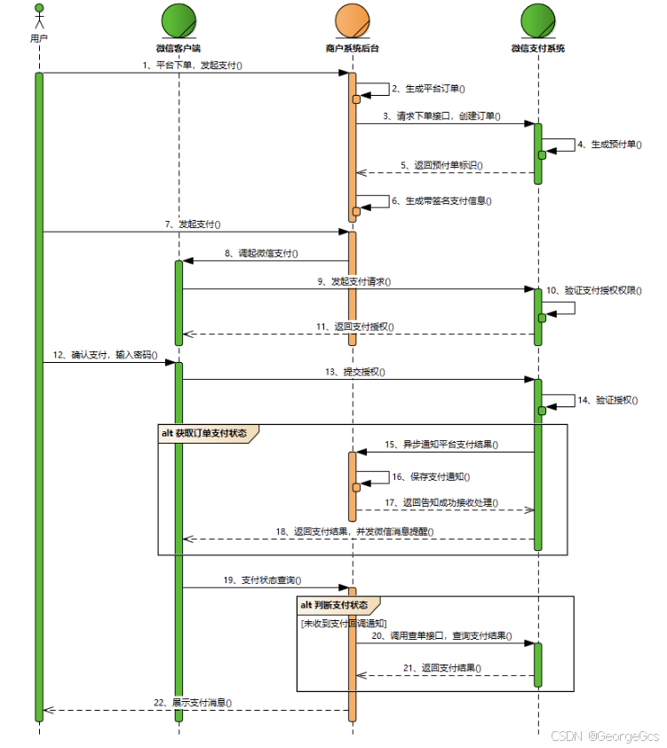 【HarmonyOS】鸿蒙应用接入微信支付_微信支付_10