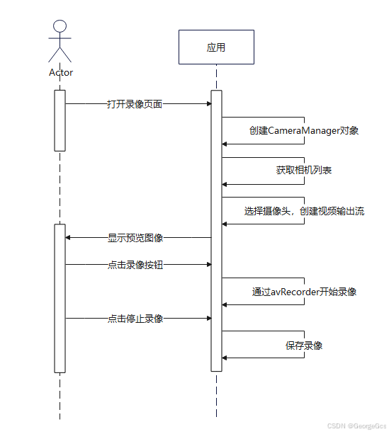 【HarmonyOS NEXT】自定义相机拍照和录像 （二）之录像_ide