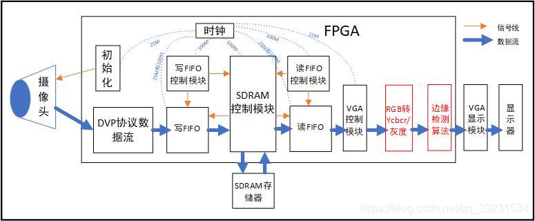 android 摄像头实现活体检测_定点数