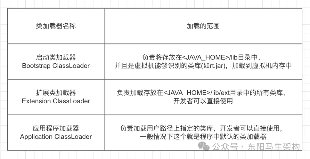 JVM简介—3.JVM的执行子系统_JVM_03