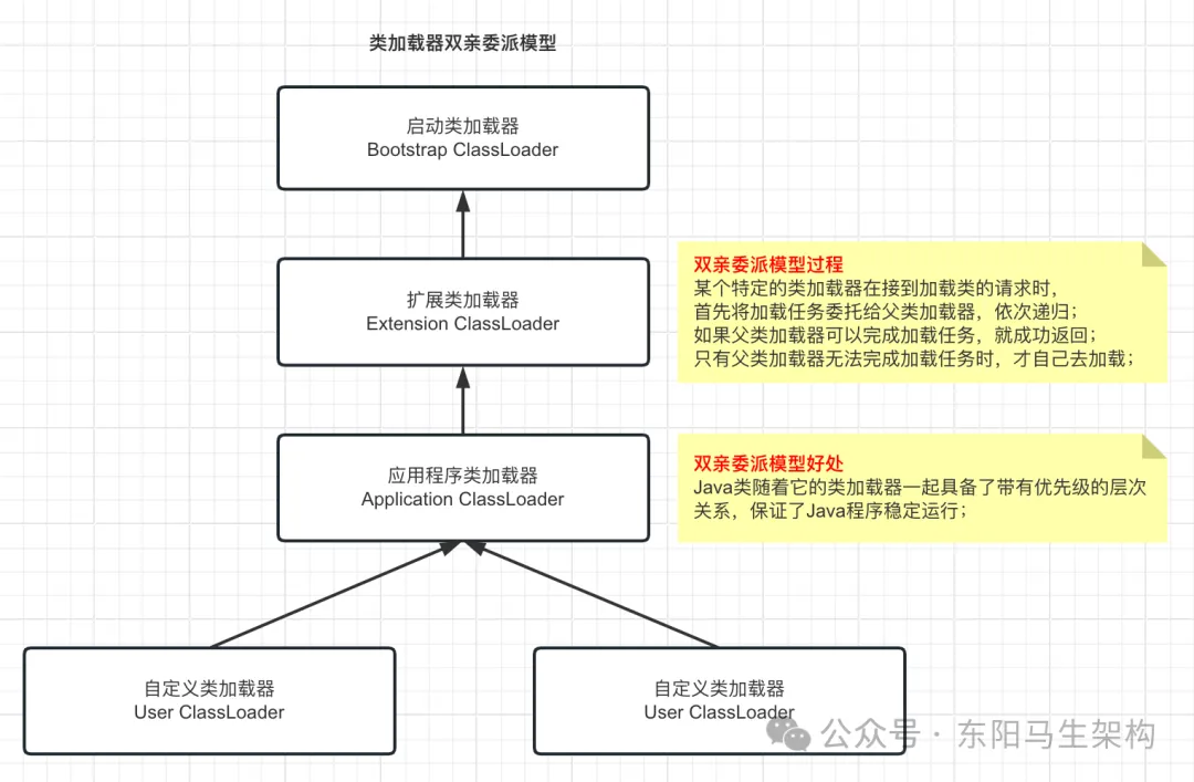 JVM简介—3.JVM的执行子系统_JVM_04