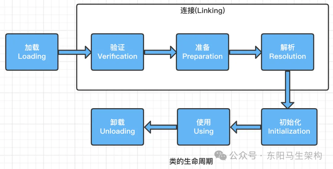 JVM简介—3.JVM的执行子系统_JVM_02