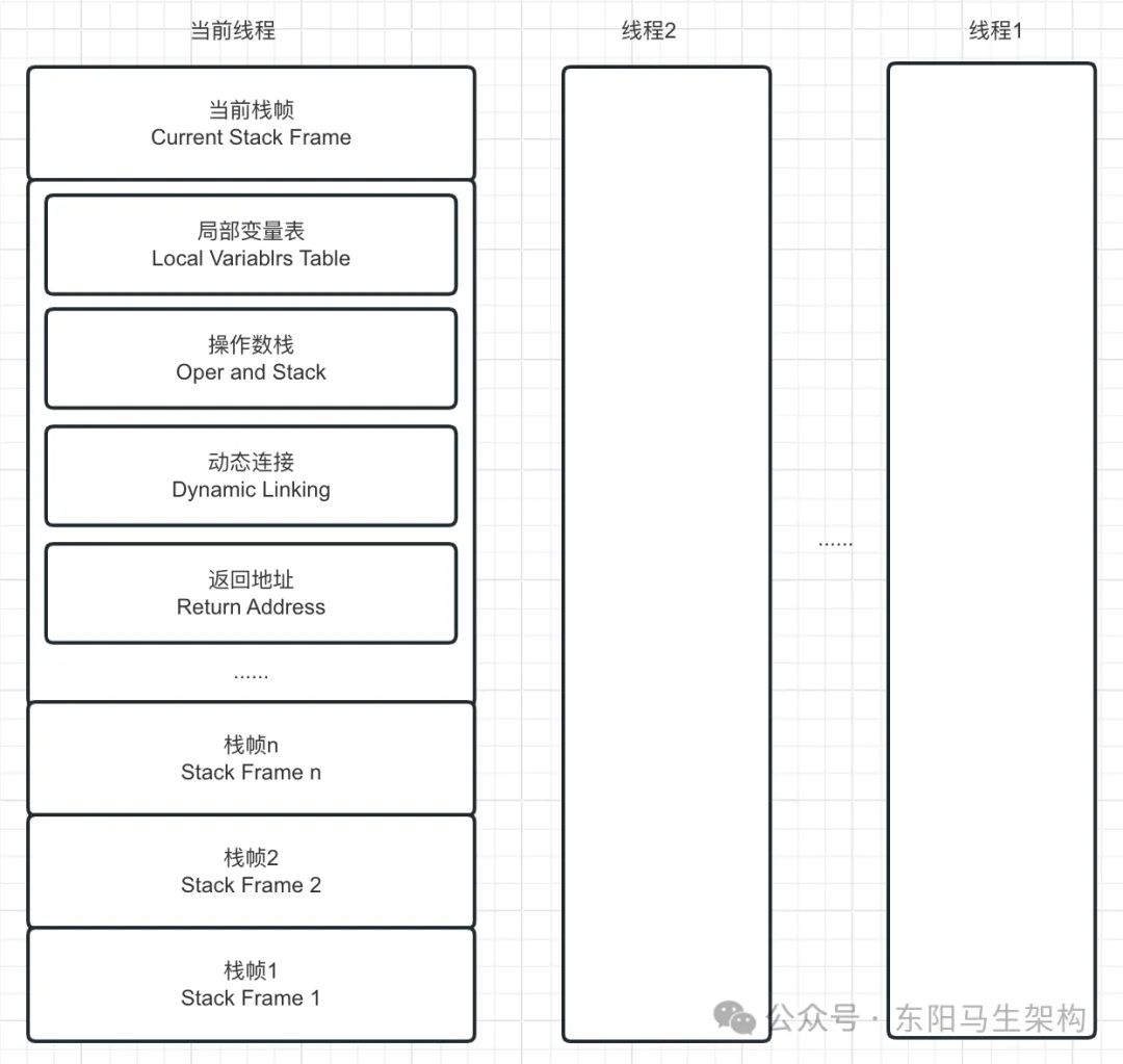 JVM简介—3.JVM的执行子系统_JVM_05